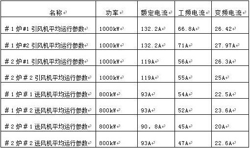 “變頻 技術(shù)是如何為發(fā)電廠帶來四百多萬新增收益的？”