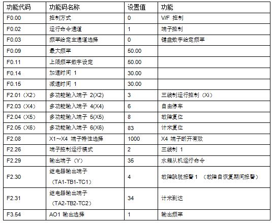 “變頻技術是如何應用拉絲機上的？”