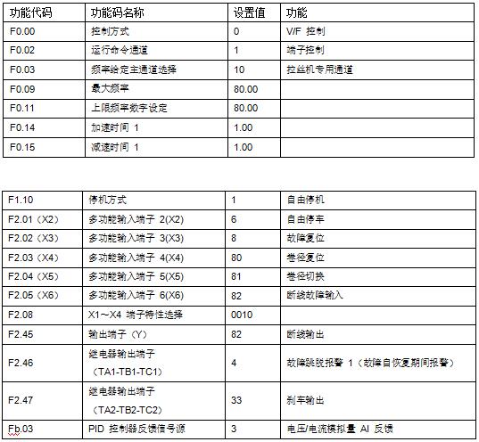 “變頻技術是如何應用拉絲機上的？”