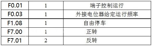 “變頻技術(shù)是如何幫助開煉機(jī)走向工業(yè)自動(dòng)化的？”