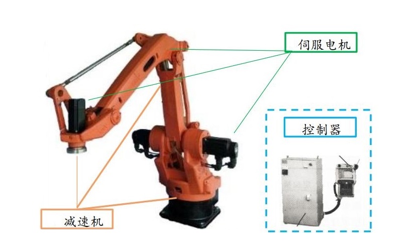 “伺服設(shè)備是如何參與到機(jī)器人行業(yè)中的？”