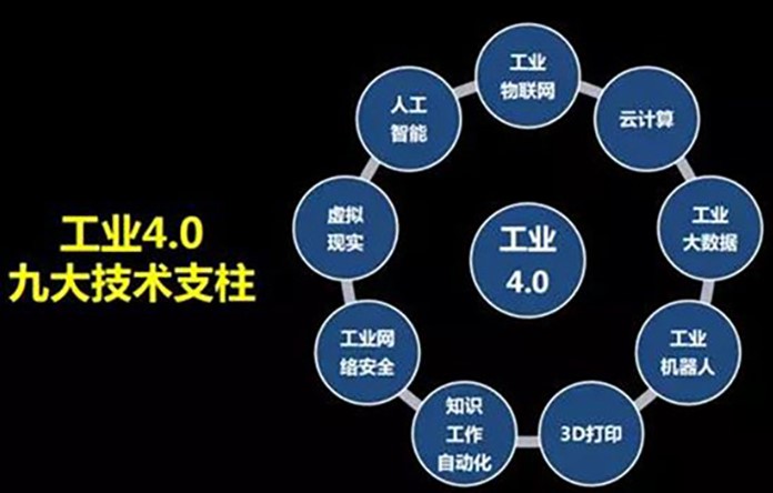 “從工業(yè)的發(fā)展歷程來看，萬物互聯(lián)的時代離我們還有多遠(yuǎn)？”